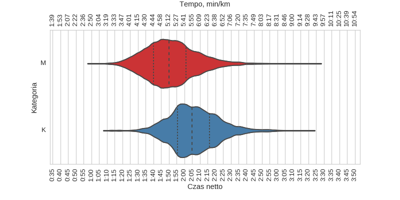 violin plot